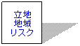 eLXg {bNX: n
n
XN
